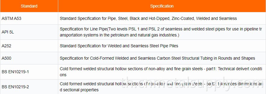 SSAW steel pipe